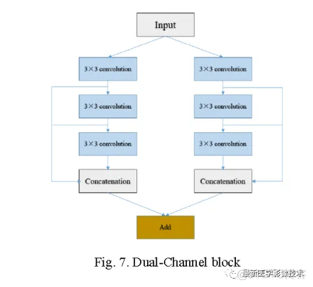 Tensorflow入门教程（三十七）——DC-VNet_卷积核_07